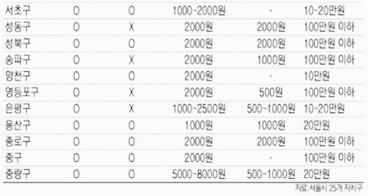 이불 버리기 방법: 배출 방식 (2)