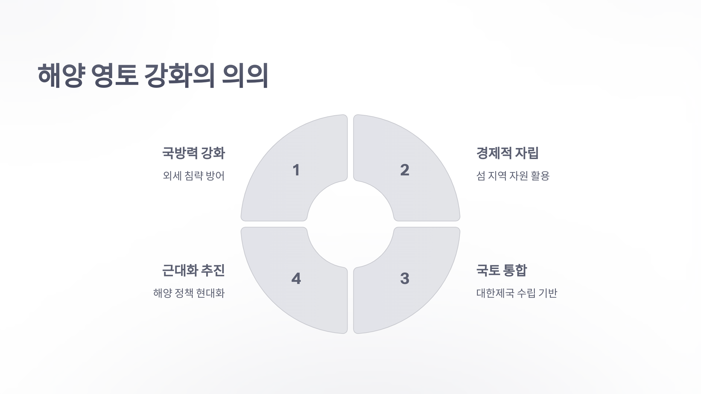 참조-섬으로-섬을-다스린다는-고종의-정책-4