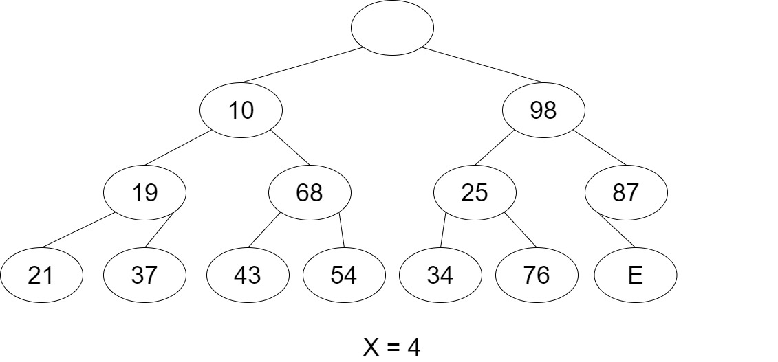 SMMH 원소 삽입 그림 1, 트리 확장 및 후보 노드 E 생성