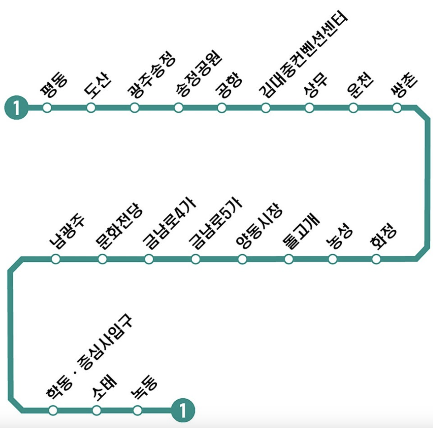 전국 지하철 시간표 한눈에 보기