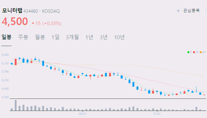 사이버 보안 관련주 대장주 수혜주 테마주 TOP5