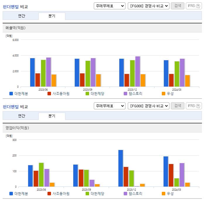 대한제분_업종분석