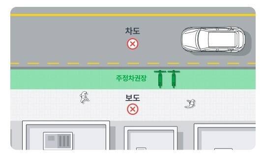 차도, 보도 중앙 주차금지 구역