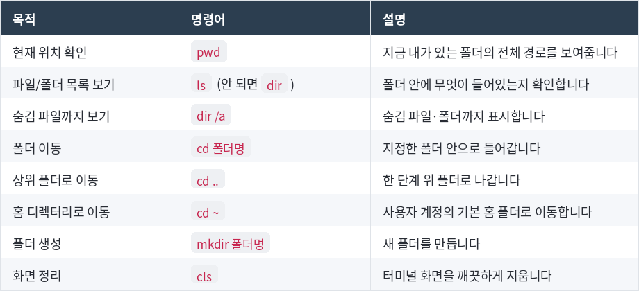 최신 글