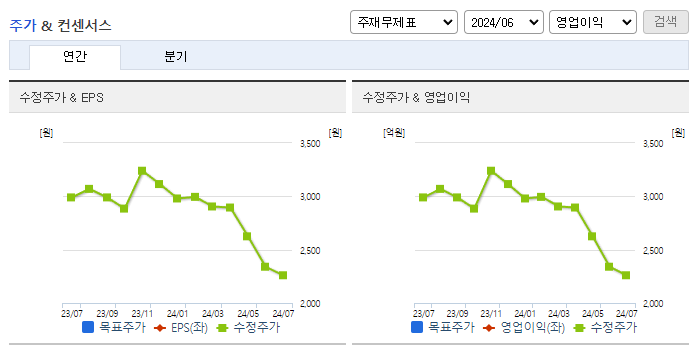 엠브레인_컨센서스