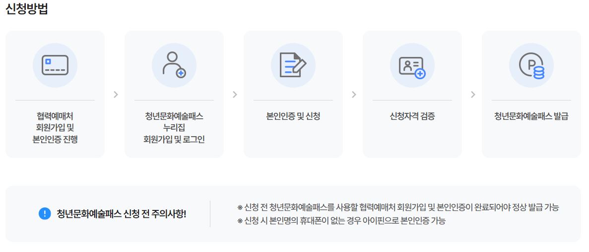 청년문화예술패스 신청방법