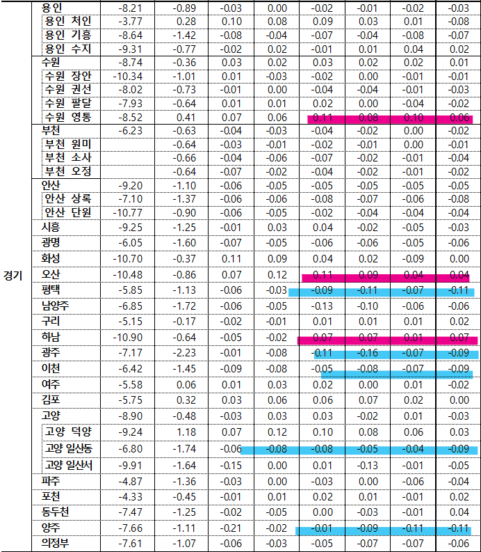5월 1주차 경기 매매지표