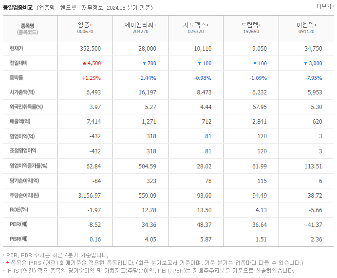 영풍_동종업비교자료