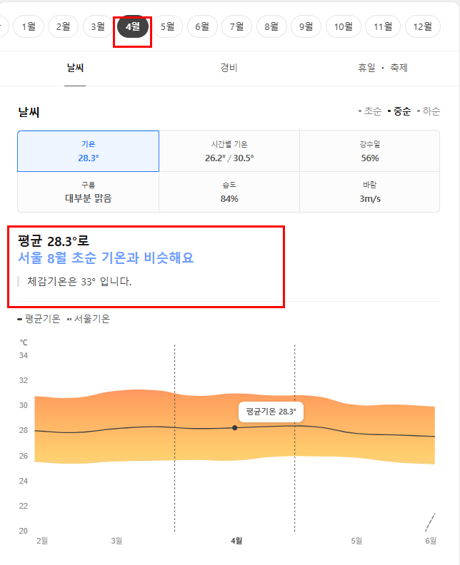 발리 4월 날씨 옷차림 추천 여행지