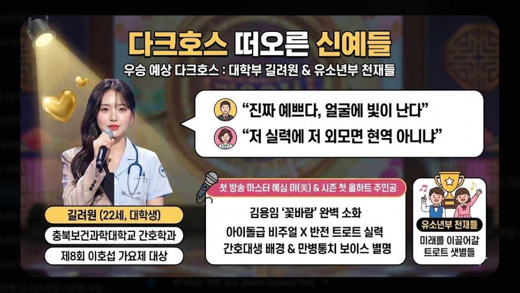 미스트롯4 우승 예상: [2026년 최신] 홍성윤&middot;허찬미 TOP5 및 다크호스 완전 분석