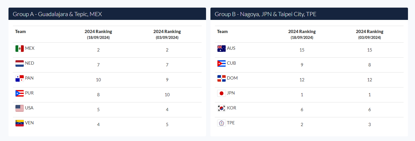 프리미어12 중계방송 일정 명단