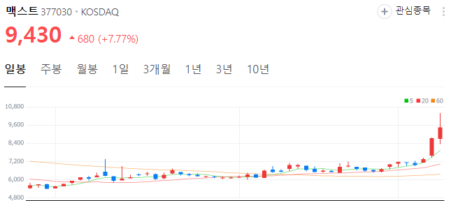 애플-비전프로-대장주-맥스트-주가