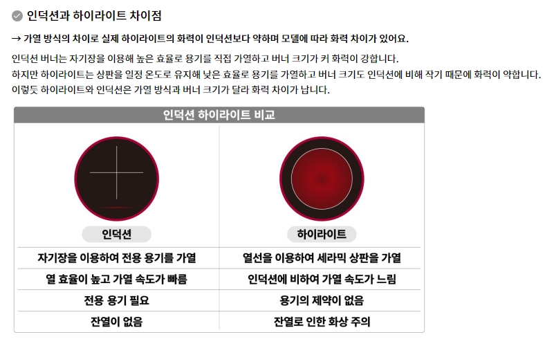 빨갛게 달아오른 하이라이트 화구