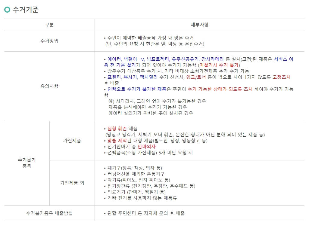 폐가전제품-무상수거-기준