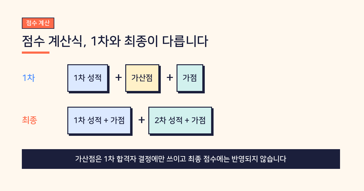 2027 전남 중등임용 1차 최종 점수 계산식