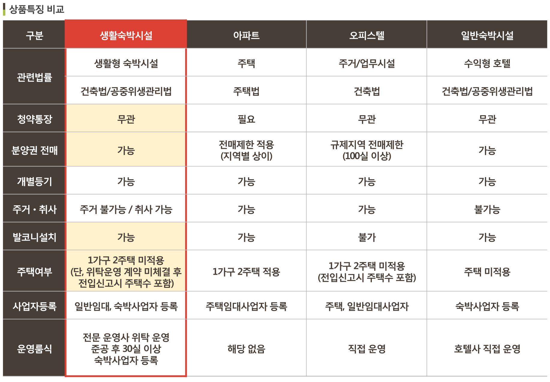 빌리브 아카이브 남산