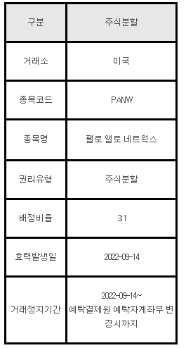 미국주식 주식분할 안내 PANW