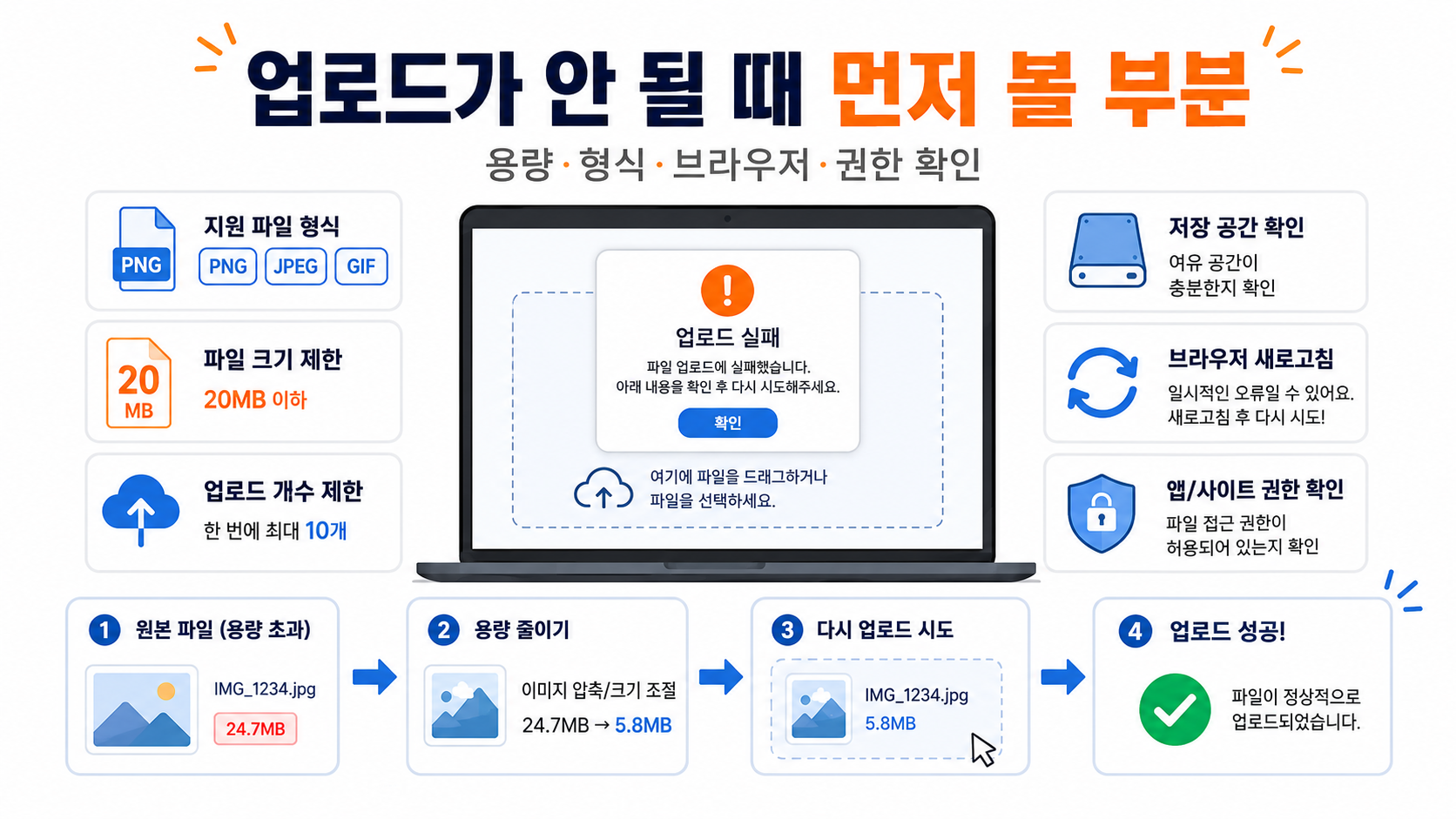 업로드가 안 될 때 먼저 볼 부분