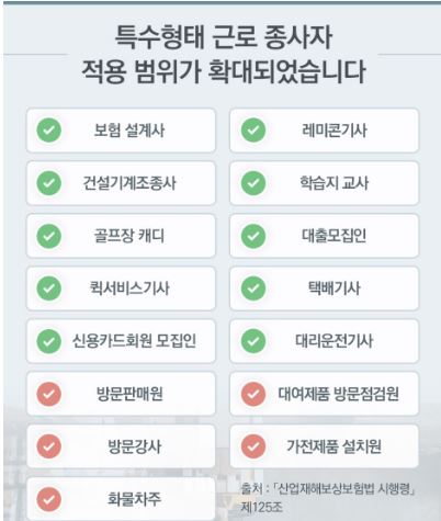 특고신청일