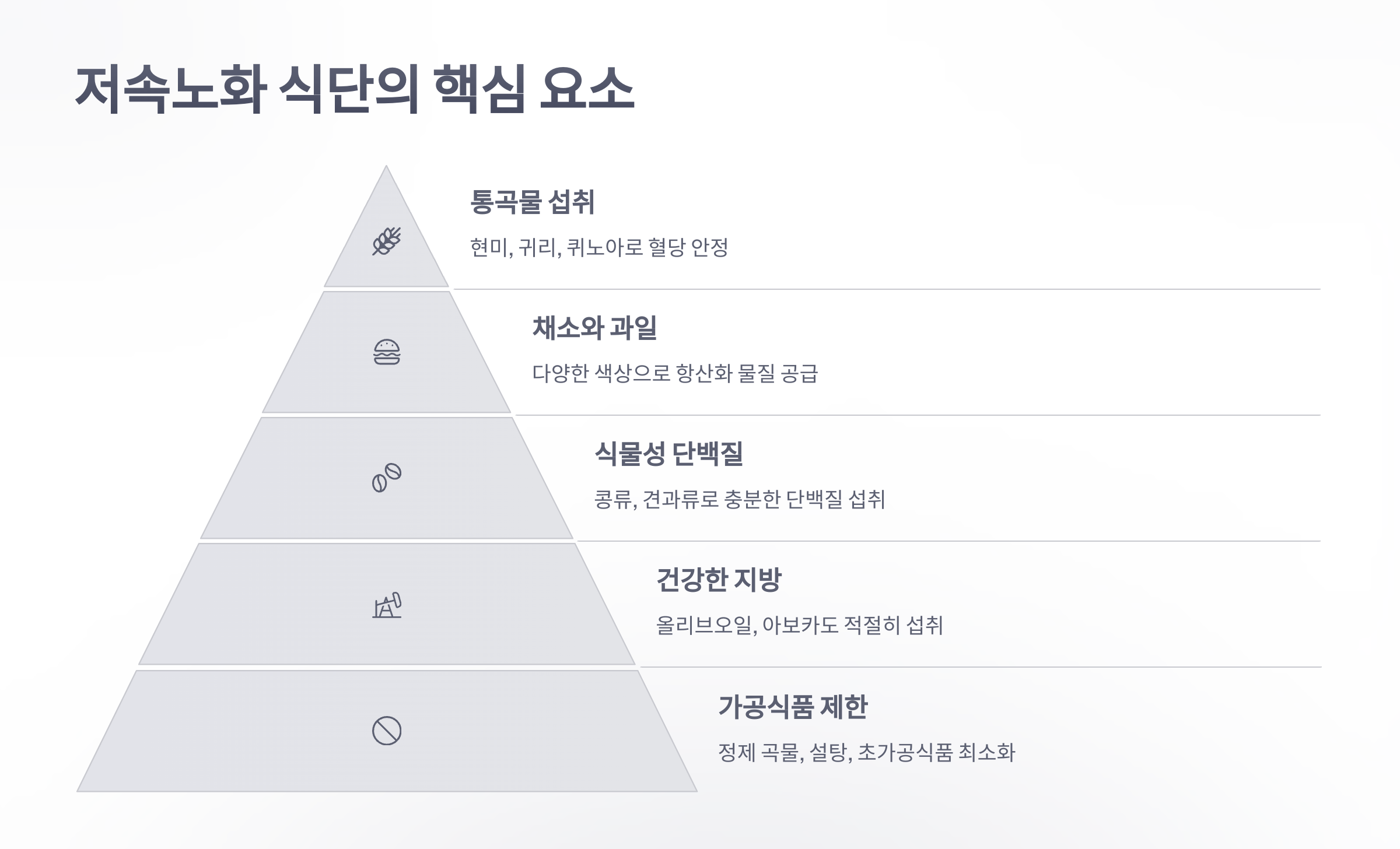 참조-저속노화-열풍-5