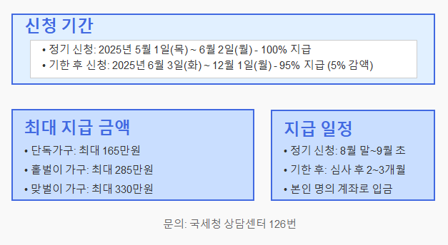 근로자녀장려금 신청기간지급일정