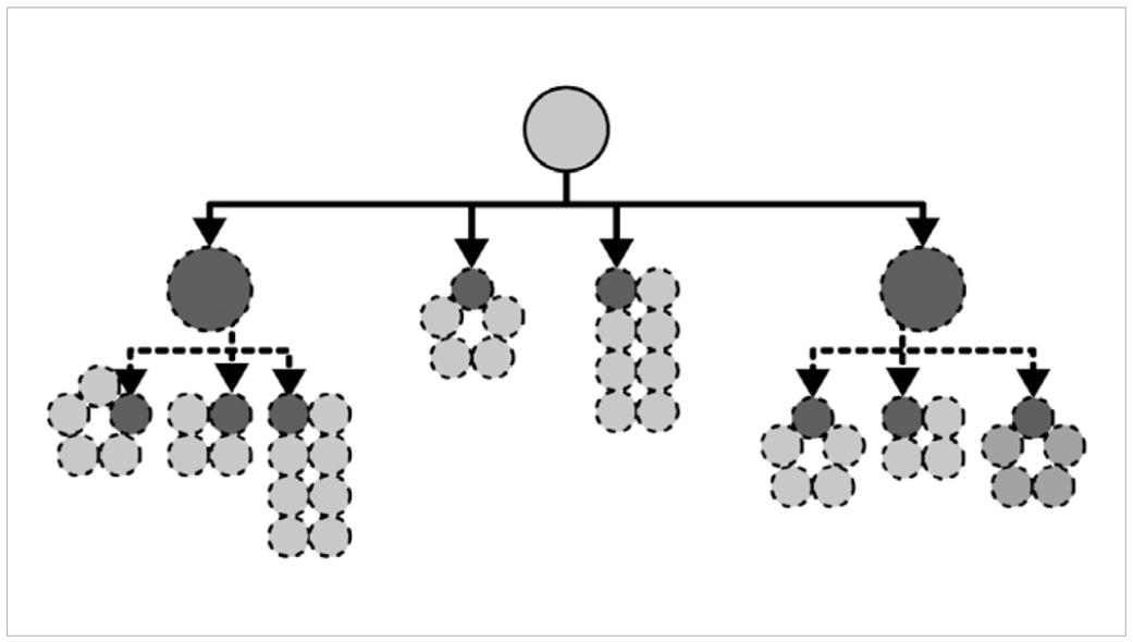 개발자를넘어-기술리더로-가는길-스태프 엔지니어 역량과 마인드셋0책소개-나는리뷰어다-한빛미디어
