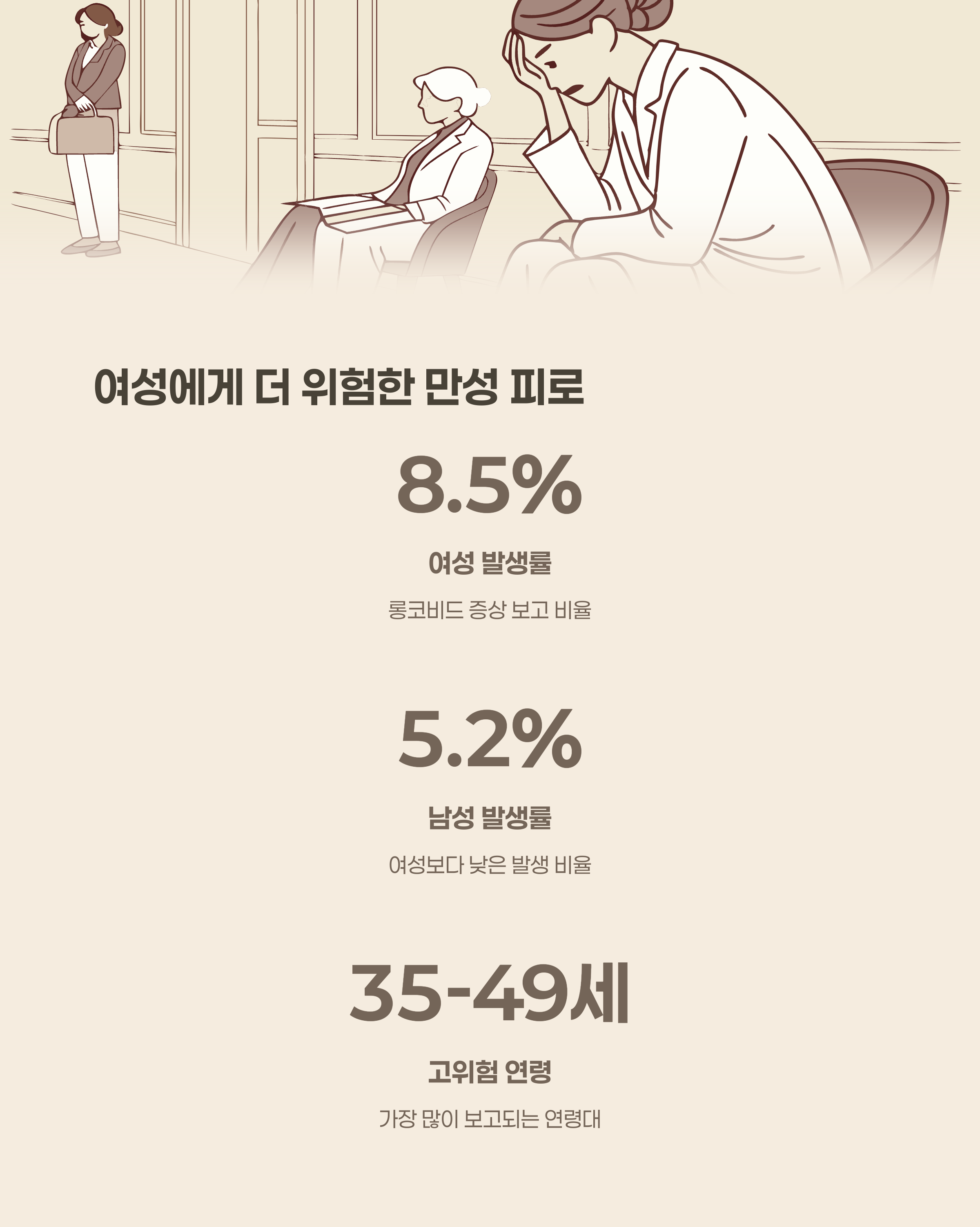 롱코비드와 만성 피로 증후군, 여성을 더 위협한다