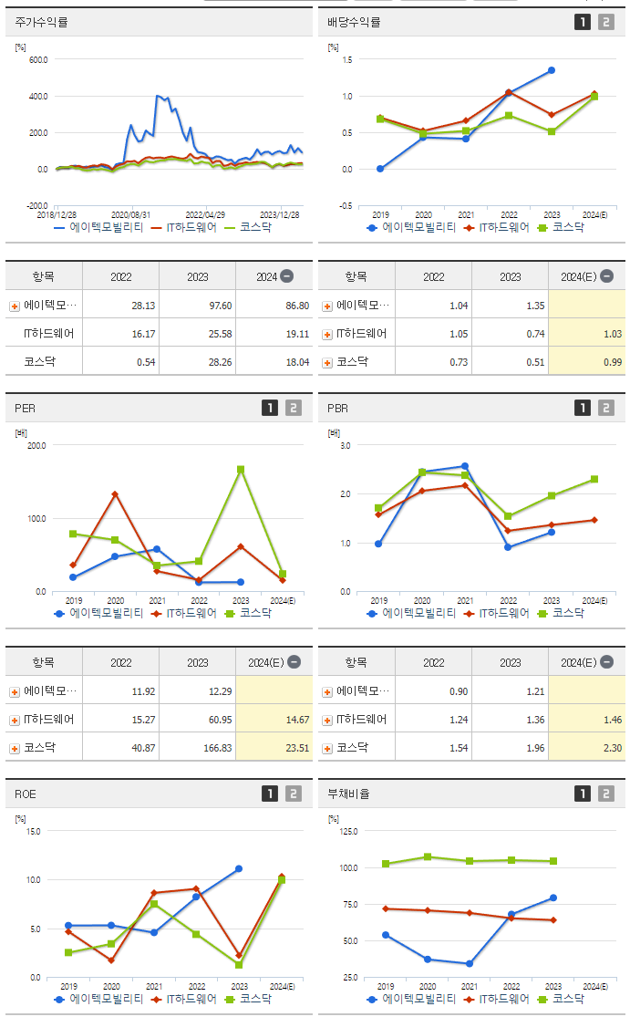 에이텍모빌리티_섹터분석