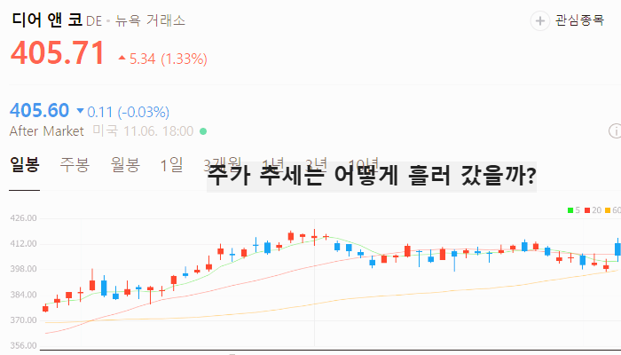 미국 트럼프 관련주 대장주 테마주 TOP10