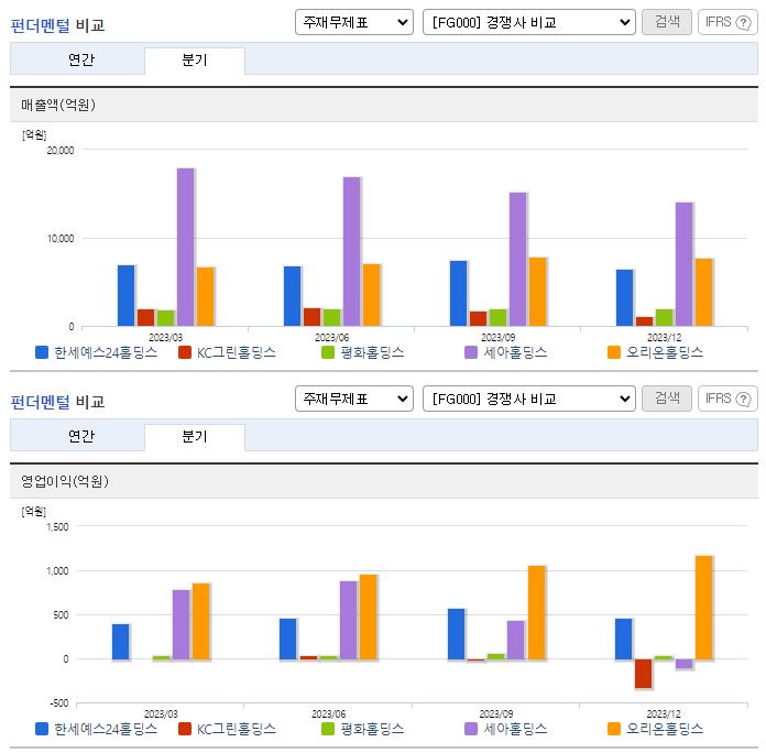 한세예스24홀딩스_업종분석