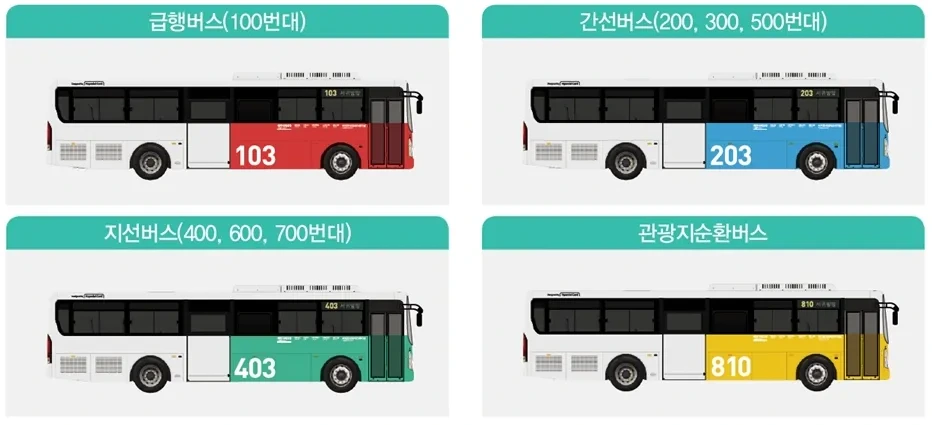 제주 시내버스 노선도