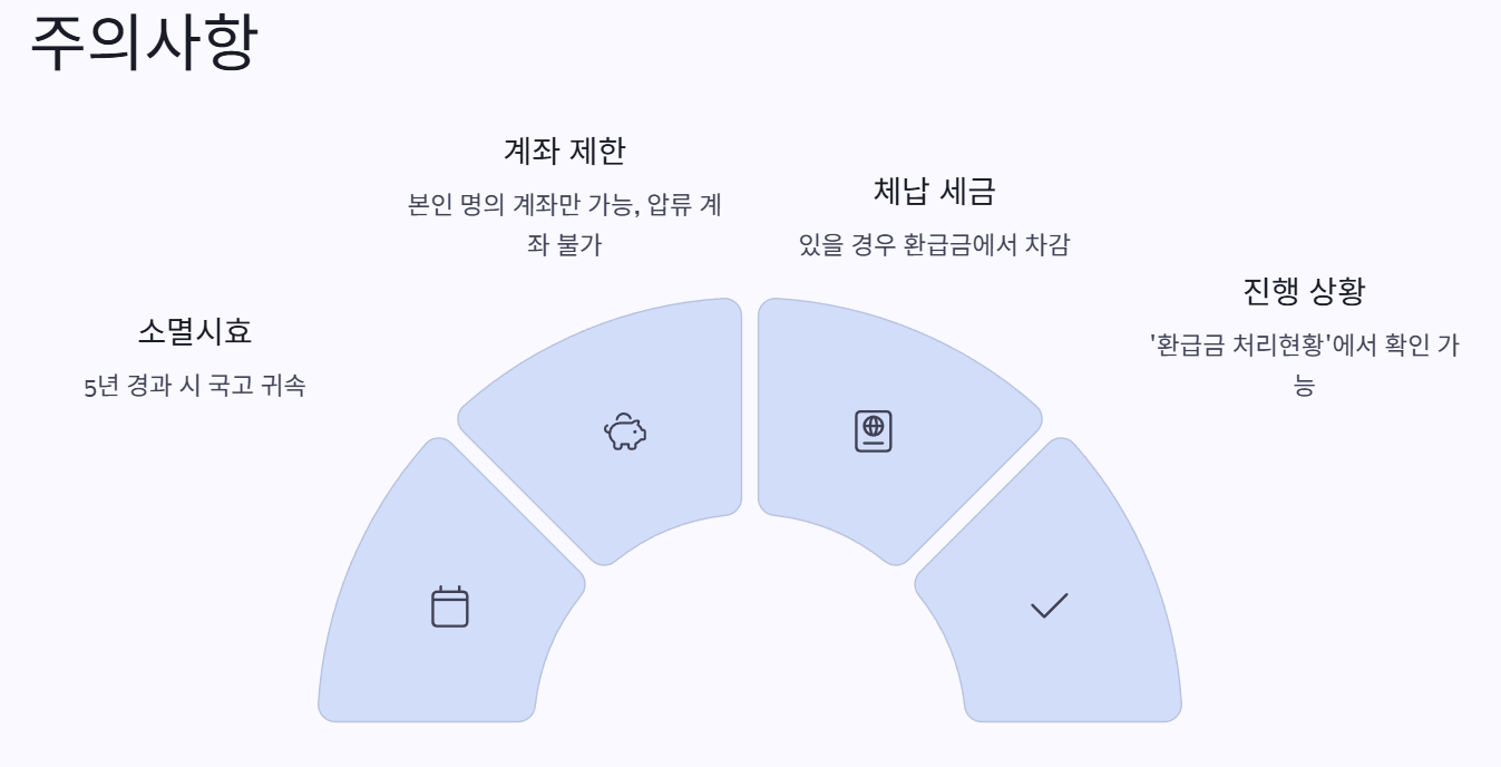 국세청 환급금 조회 신청 바로가기