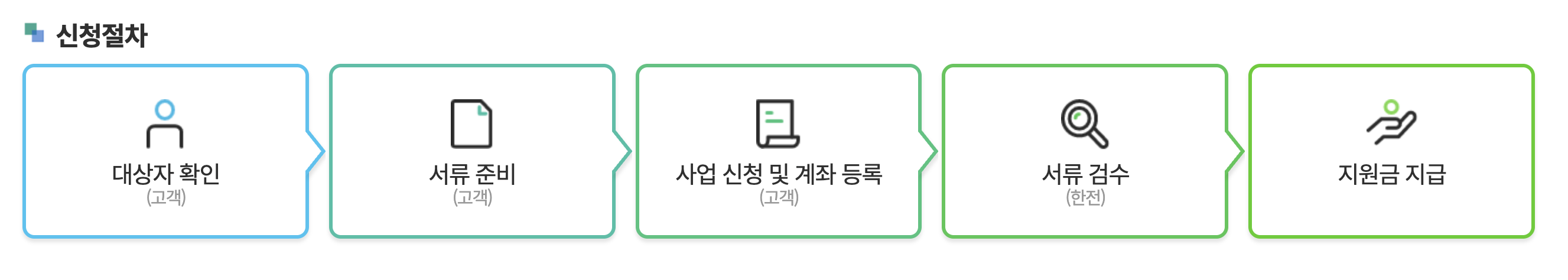 alt="2026년 에어컨 지원금 정부 환급 및 소상공인 취약계층 주택용 에너지 캐시백 신청 방법 안내 신청절차