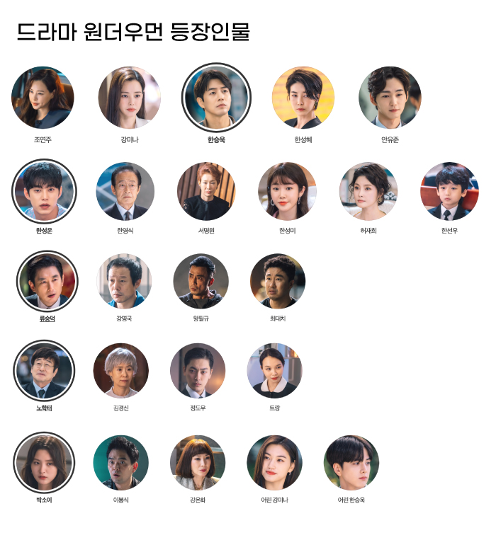 원더우먼_등장인물