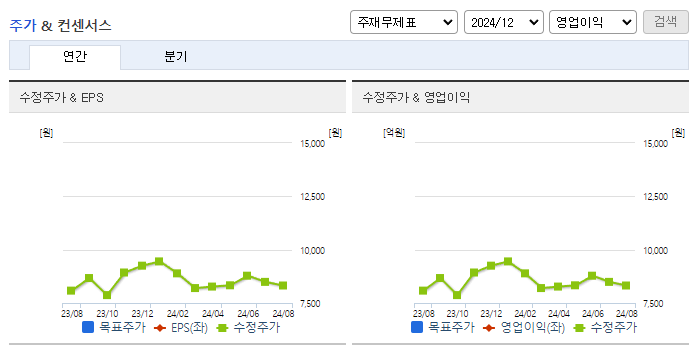 KSS해운_컨센서스