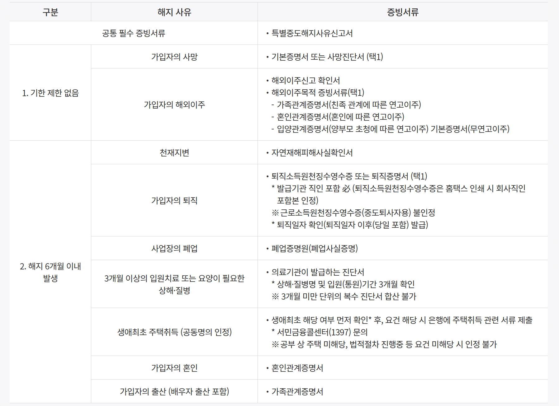 해지절차1