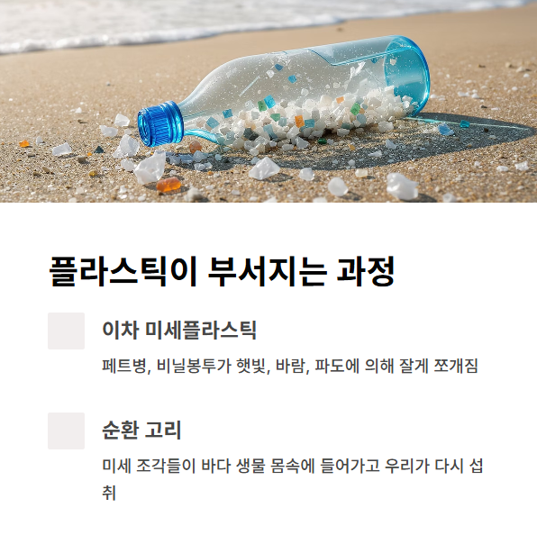 플라스틱이-부서지며-생기는-미세플라스틱