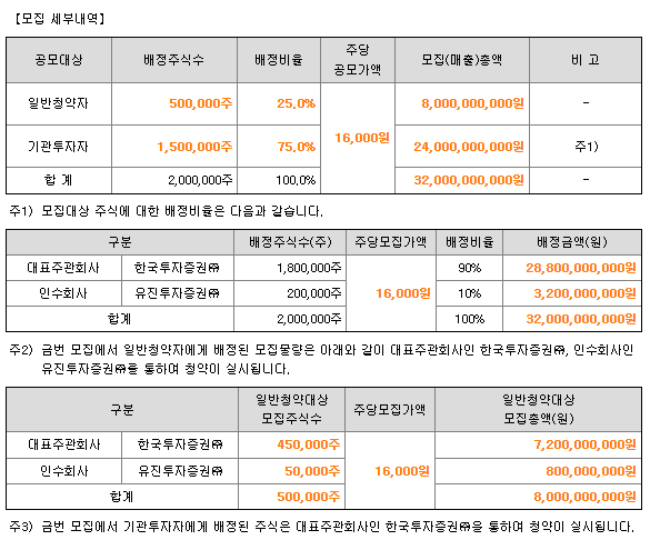 마녀공장 공모세부내역