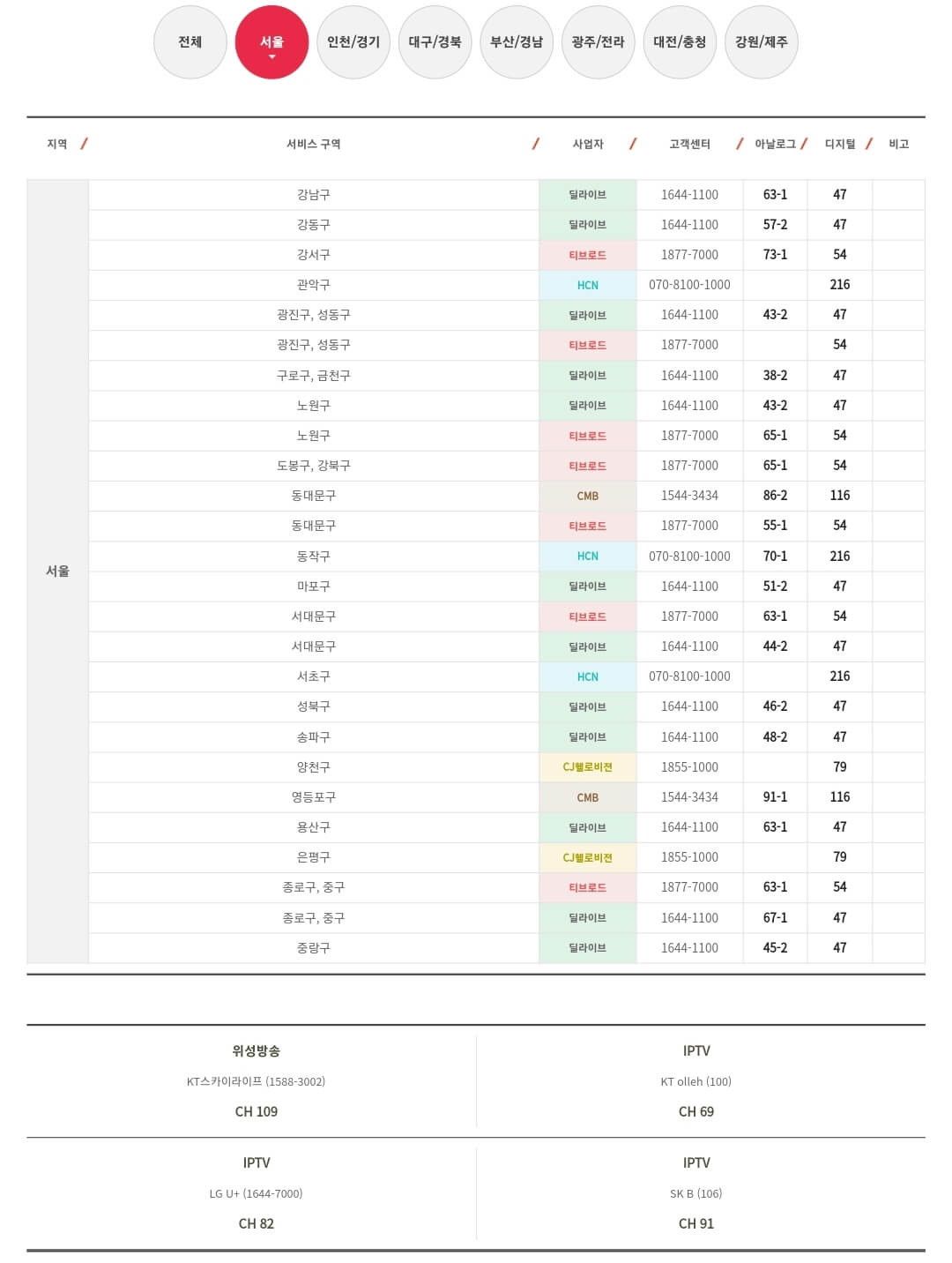 TV조선-2-채널번호