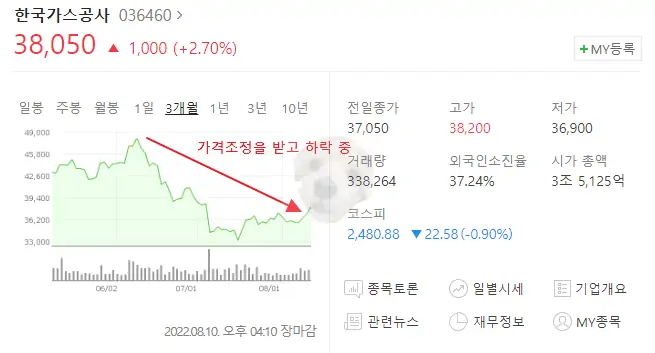 한국가스공사 주가