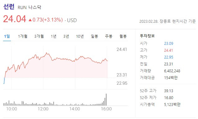 2차전지 관련주 선런