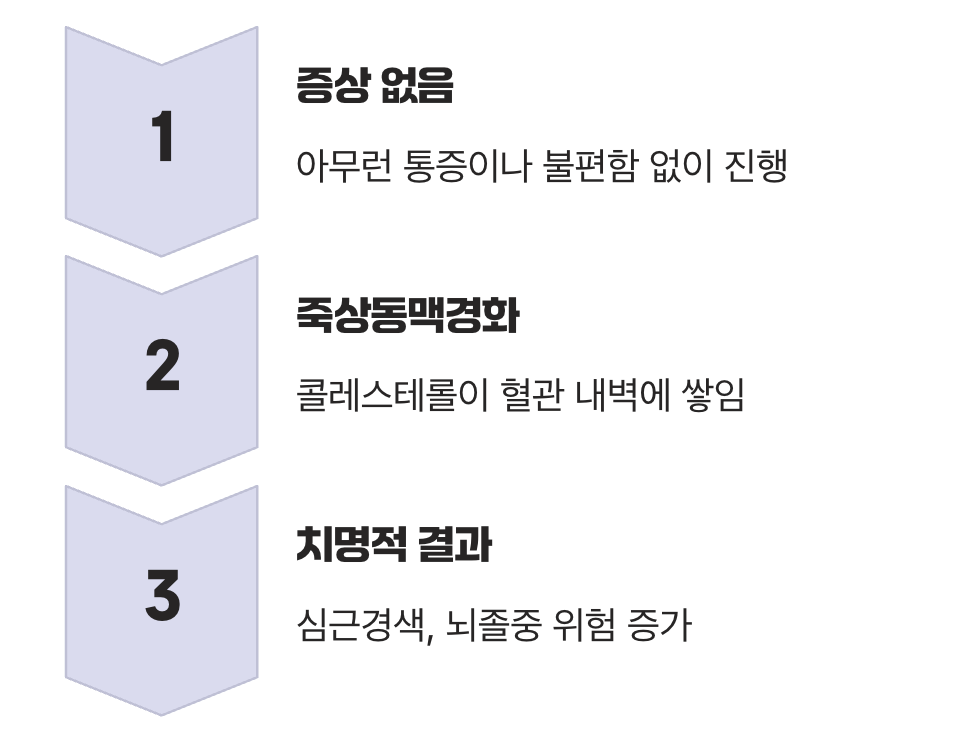 조용한 시한폭탄, 왜 위험할까?