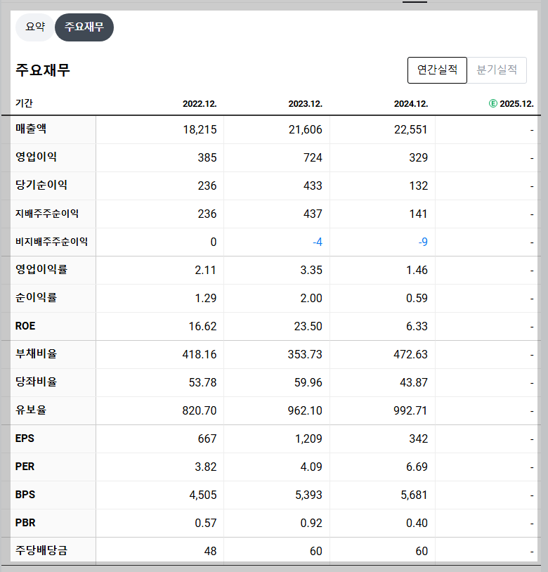 에코플라스틱 재무 지표