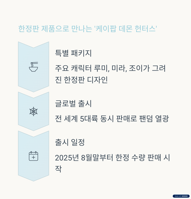 KPOP Demon Hunters Food