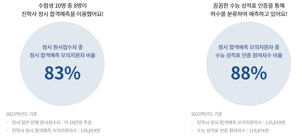 진학사 정시원서 지원 전략