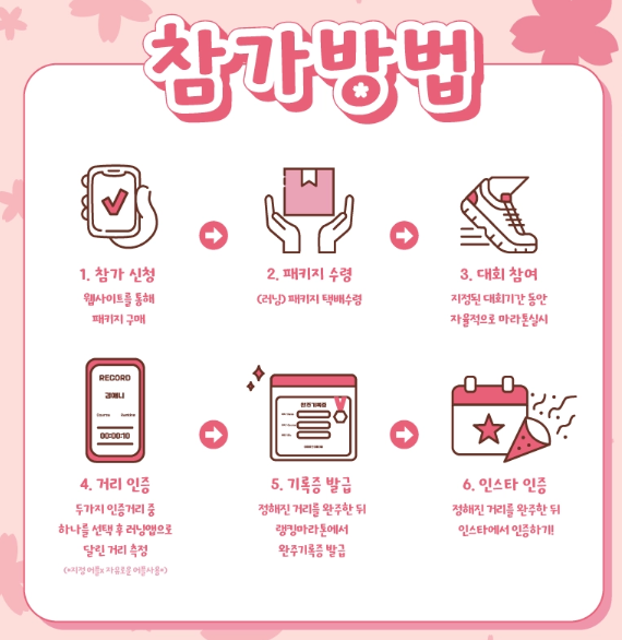 참가방법