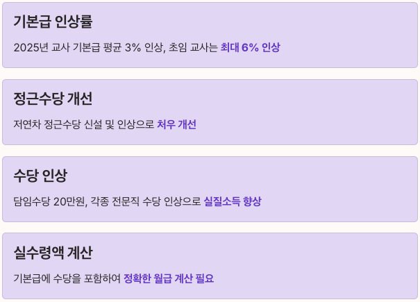 2025 교사 호봉표 핵심 요약 최종 마무리 정리 이미지