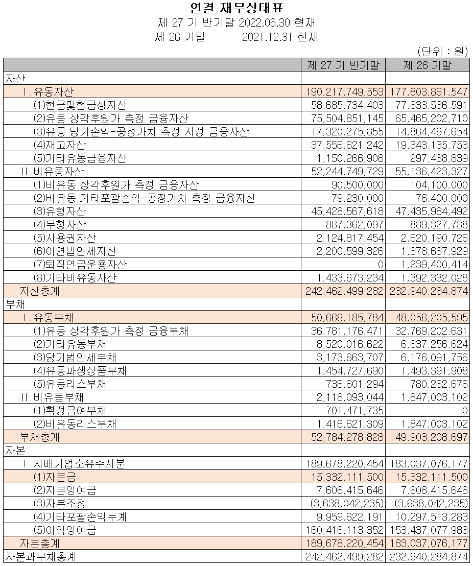 유니셈 - 재무상태표