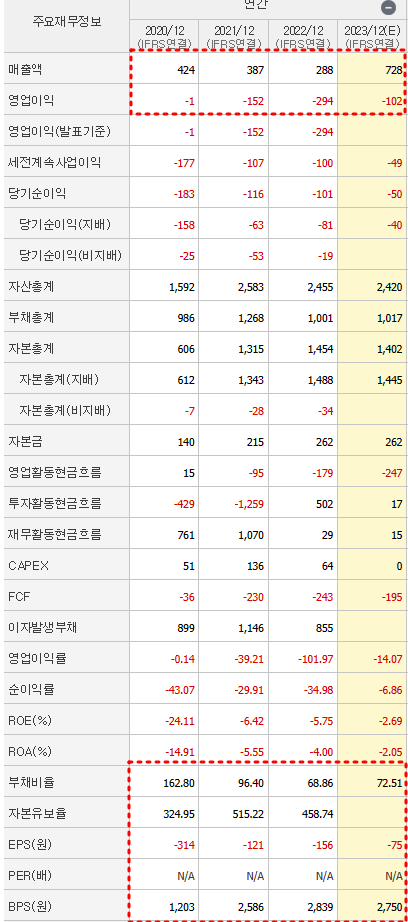 알테오젠 재무제표