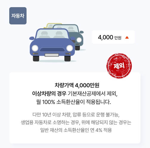 2025년 기초연금
